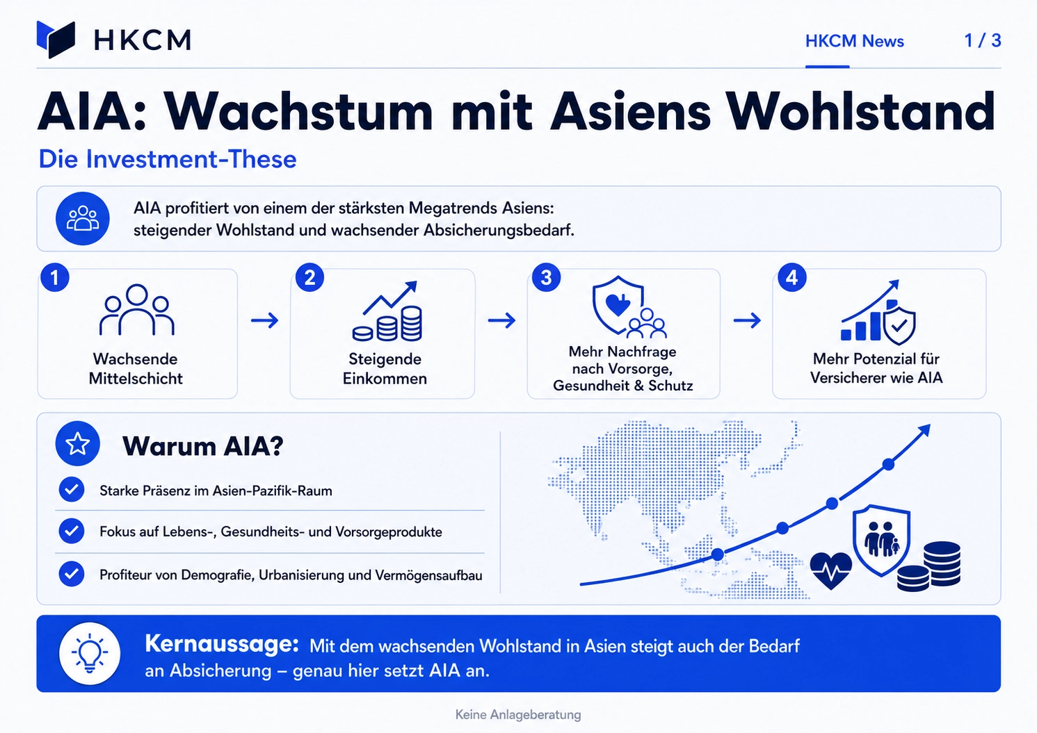 AIA - Die Investment-These